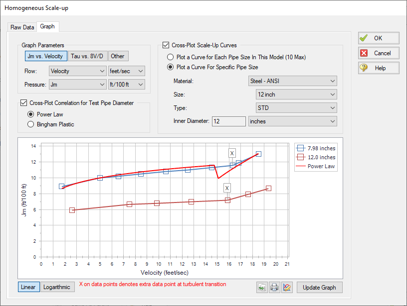 A graph of the scaled up data in the Homogenous Scale-up window.